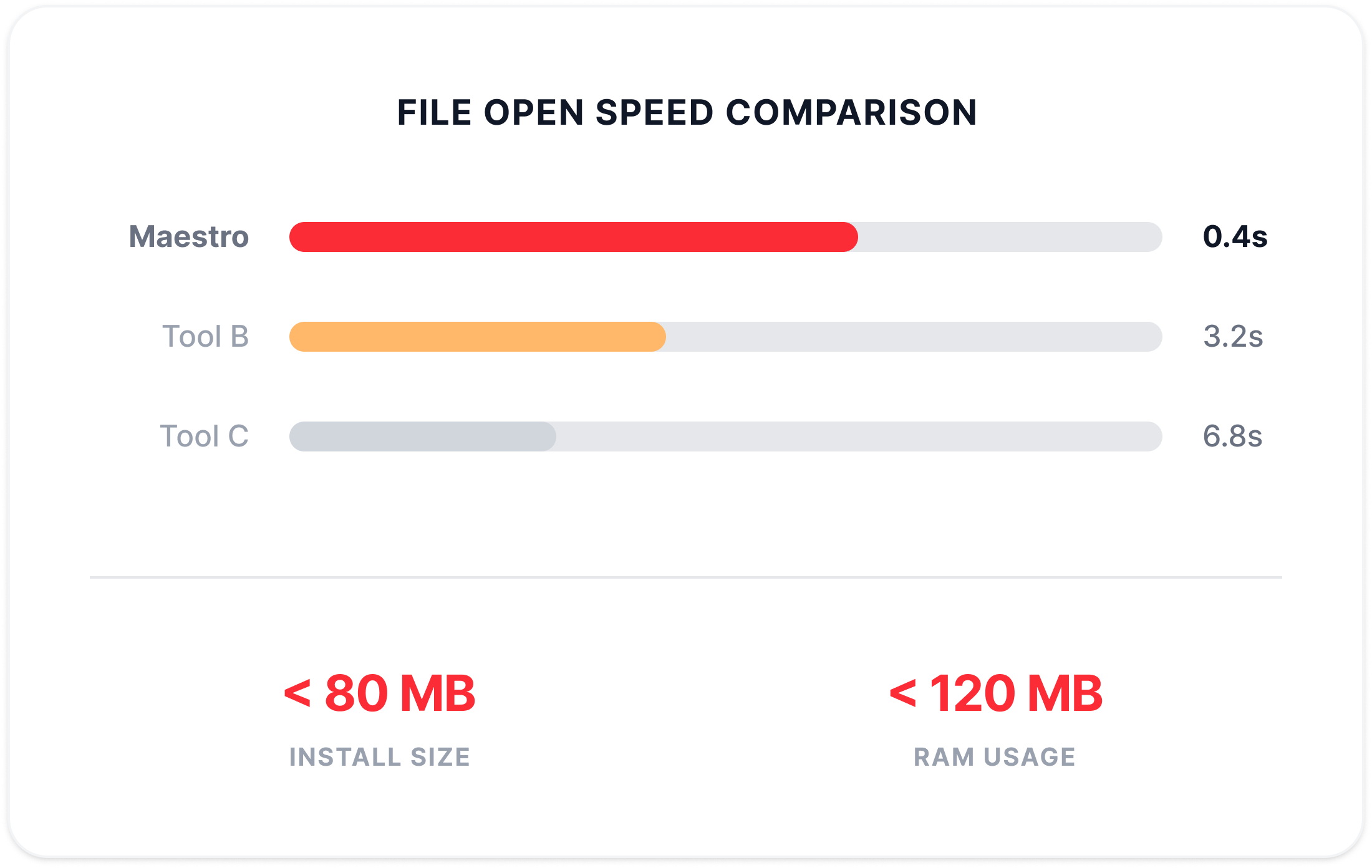 File open speed comparison and resource usage